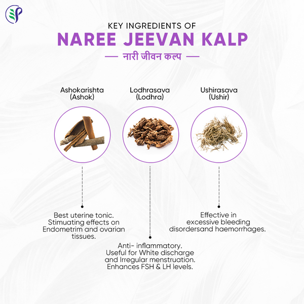 Pathak Ayurvedic Pharmacy Naree Jeevan Kalp - Distacart