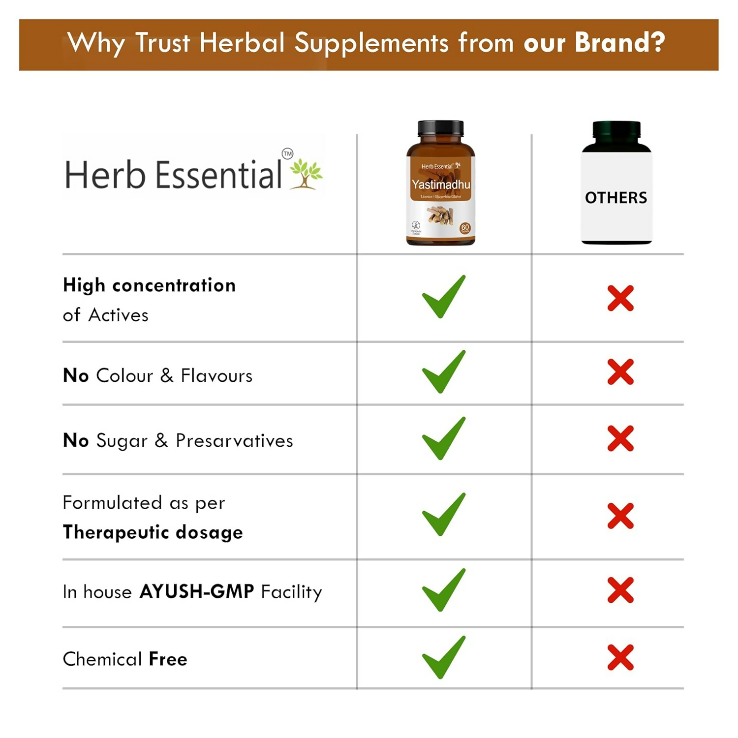 Herb Essential Yashtimadhu Tablets - Distacart