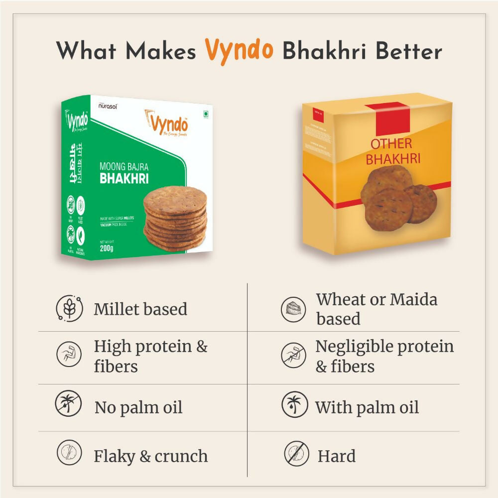 Vyndo Moong Bajra Bhakhri - Distacart