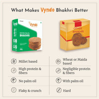 Thumbnail for Vyndo Moong Bajra Bhakhri - Distacart