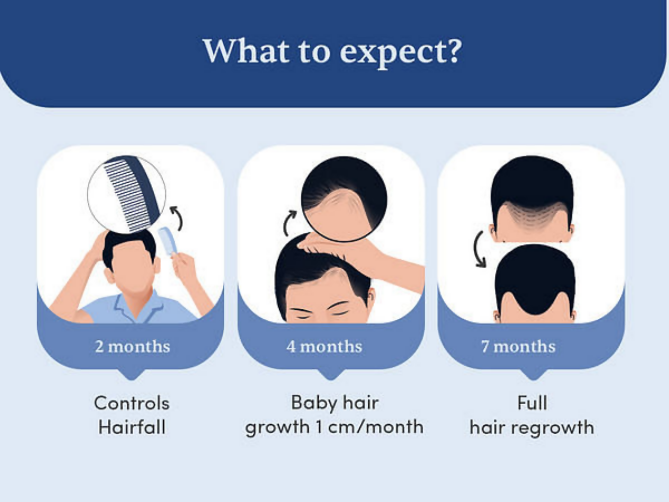 Man Matters Minoxidil 5% Roll On With Procapil - Distacart