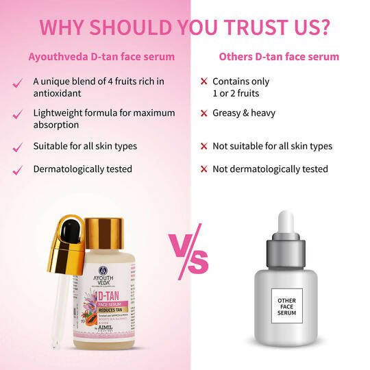 Ayouthveda D-Tan Face Serum - Distacart