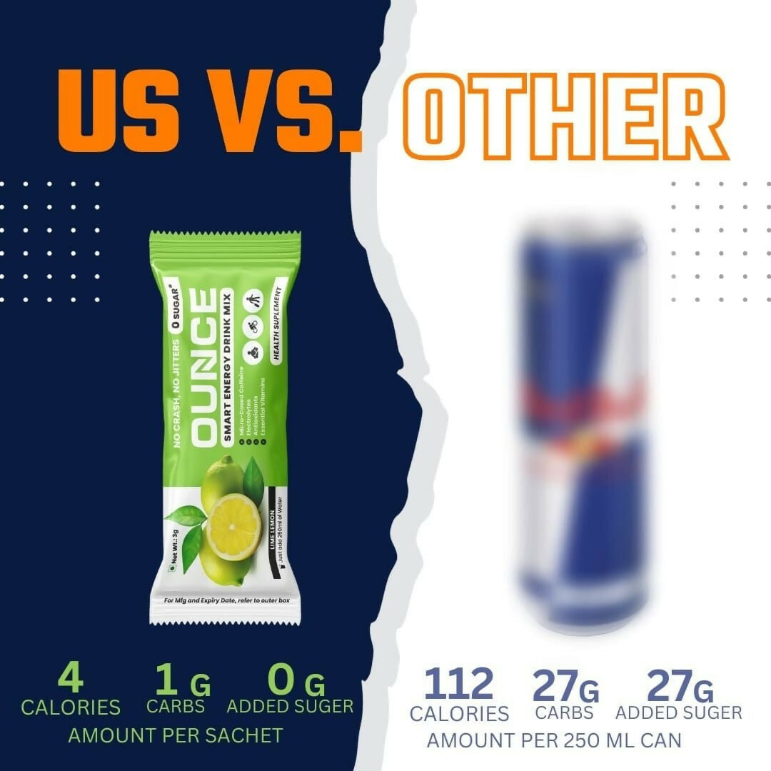 DrinkOunce Energy Drink Powder + Electrolyte Powder - Distacart