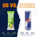 Thumbnail for DrinkOunce Energy Drink Powder + Electrolyte Powder - Distacart