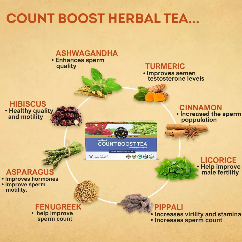 Teacurry Count Boost Tea For Men - Distacart