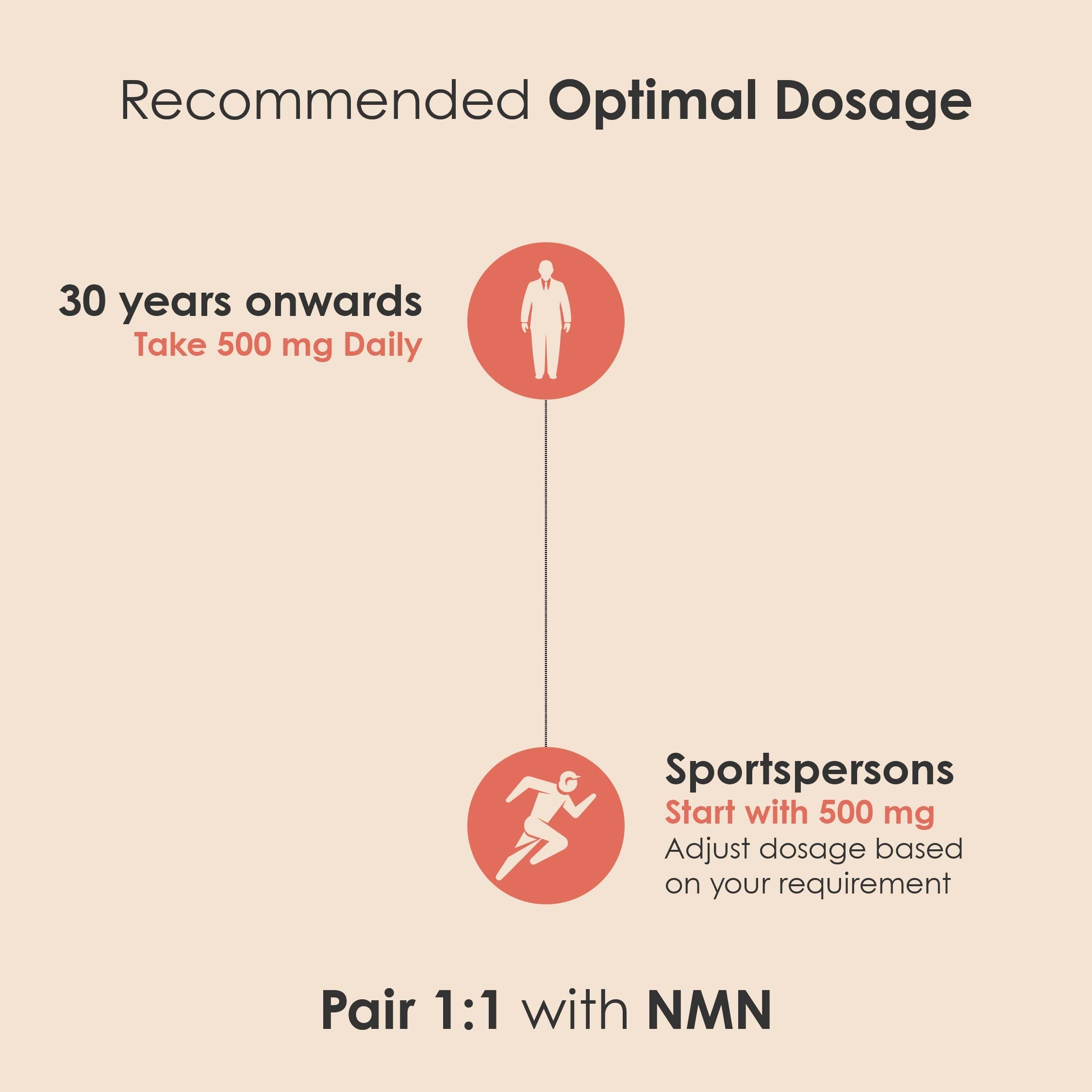 GATACA Pure Betaine TMG - 500 mg Capsules