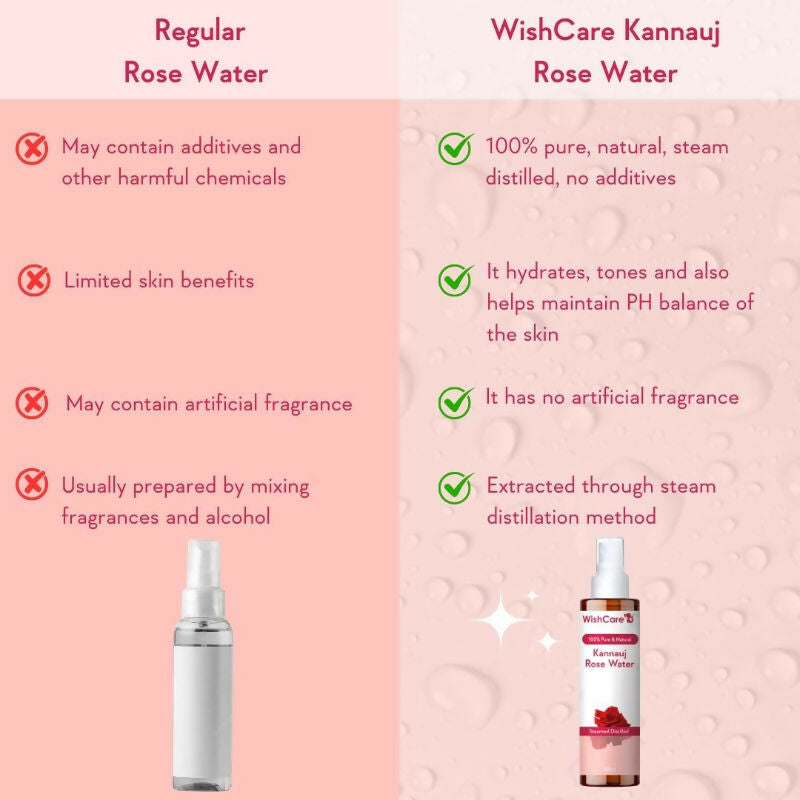 Wishcare Pure Aloe Vera Gel+ Rose Water Combo - Distacart