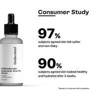 Thumbnail for Underated Multimolecular Hyaluronic Acid Serum