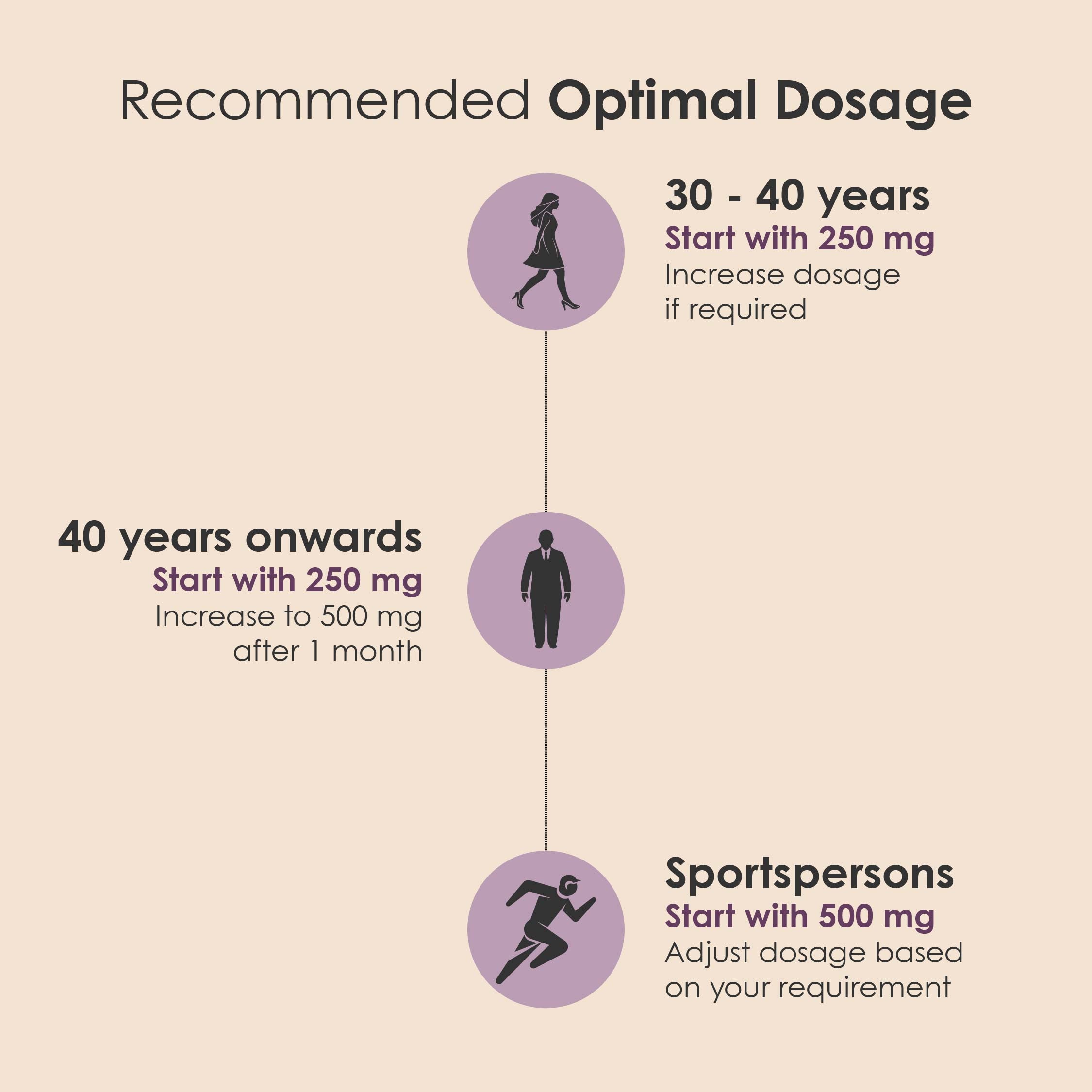 GATACA Pure Trans-Resveratrol - 250 mg Capsules for More Repair, Better Heart, More Life