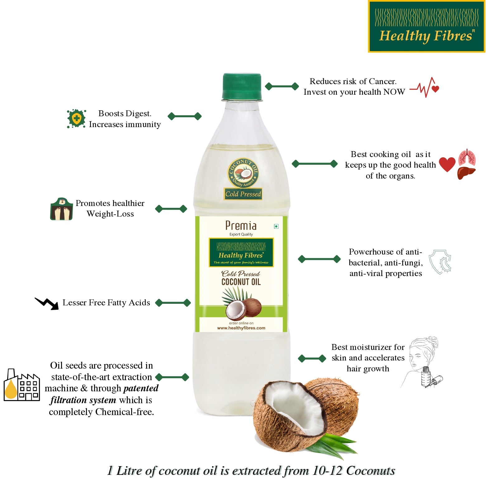 Healthy Fibres Cold Pressed Coconut Oil - Distacart