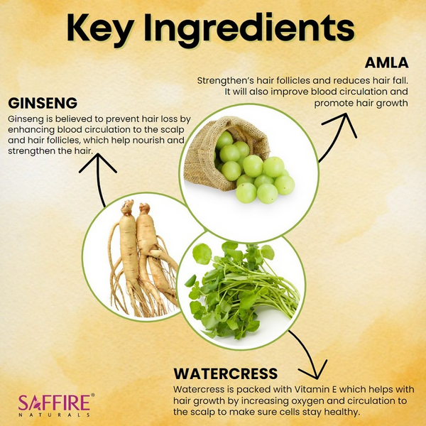 Saffire Naturals Amla & Ginseng Anti-Hairfall Shampoo - Distacart