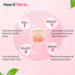 Thumbnail for OZiva Bioactive Gluta Fizzy Effervescent Tablets - Distacart