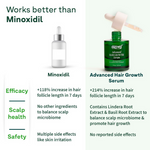 Thumbnail for Oziva Advanced Hair Growth Serum to Rebalance Scalp Microbiome - Distacart