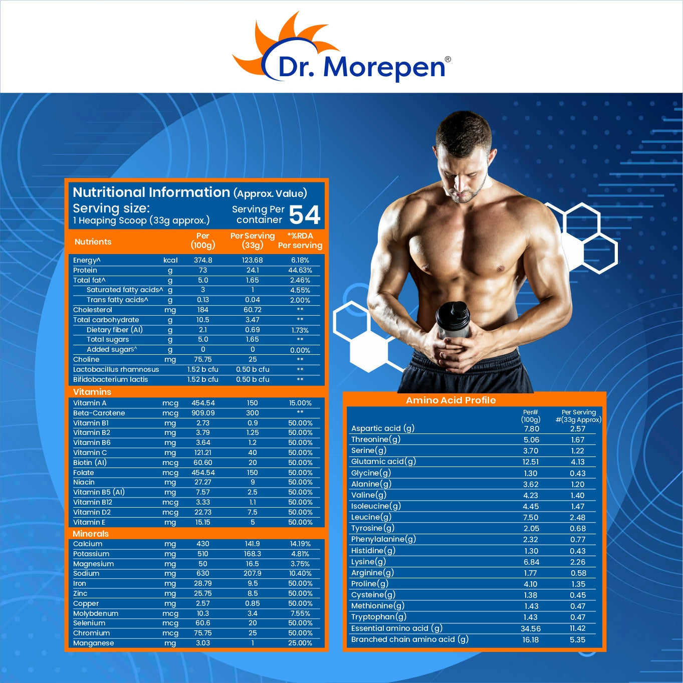 Dr. Morepen Muscle Food Whey Protein