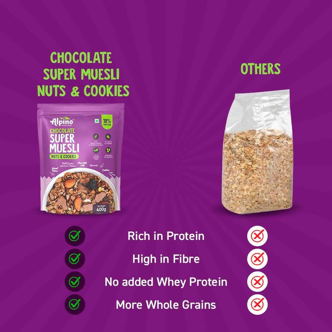 Alpino Chocolate Super Muesli Nuts & Cookies - Distacart