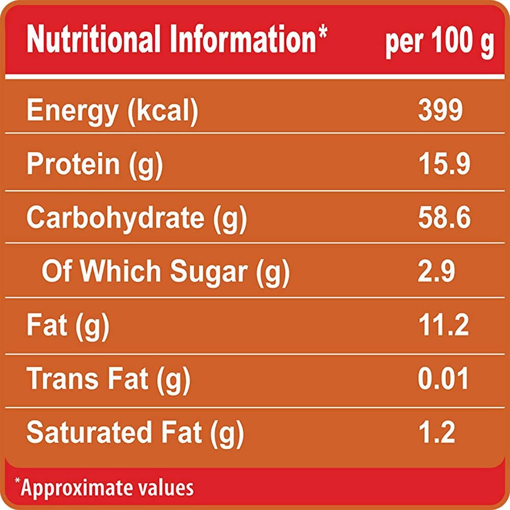 Aashirvaad Shahi Garam Masala