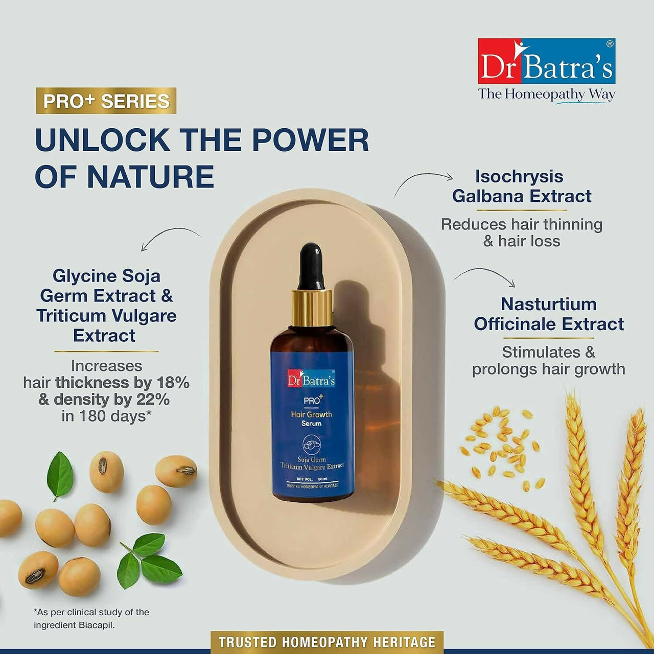Dr. Batra's Pro+ Hair Growth Serum - Distacart