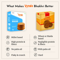 Thumbnail for Vyndo Roasted Ragi Bhakhri - Distacart