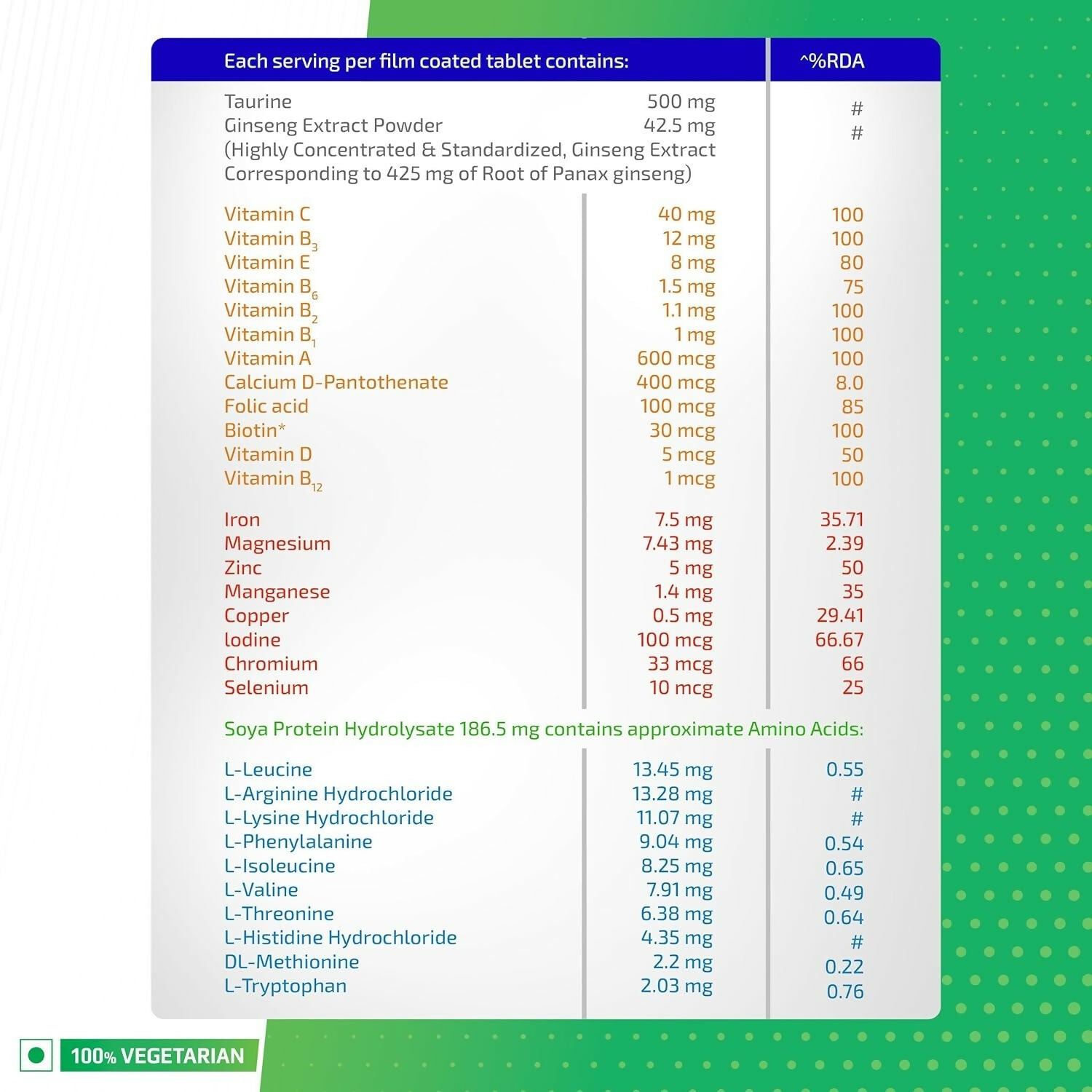 Health OK Multivitamin Tablets For Daily Energy, Vitamin D, C & Overall Health - Distacart