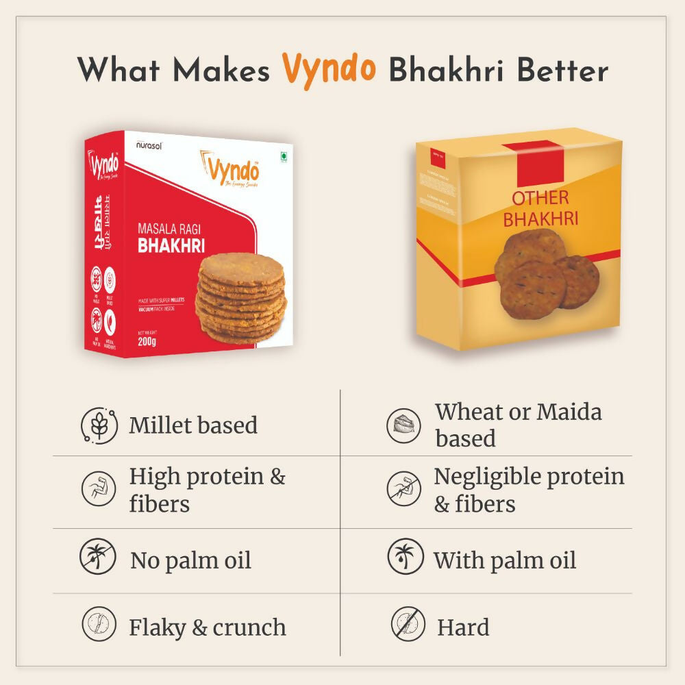 Vyndo Masala Ragi Bhakhri - Distacart