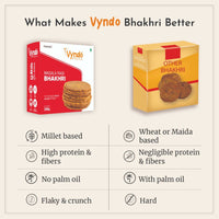 Thumbnail for Vyndo Masala Ragi Bhakhri - Distacart