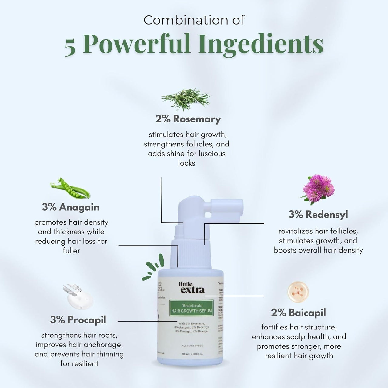 Little Extra Reactivate Hair Growth Serum - Distacart
