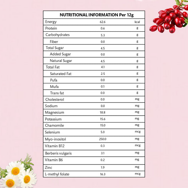 Rize Energy Bar Bliss Bites - White Chocolate - Distacart