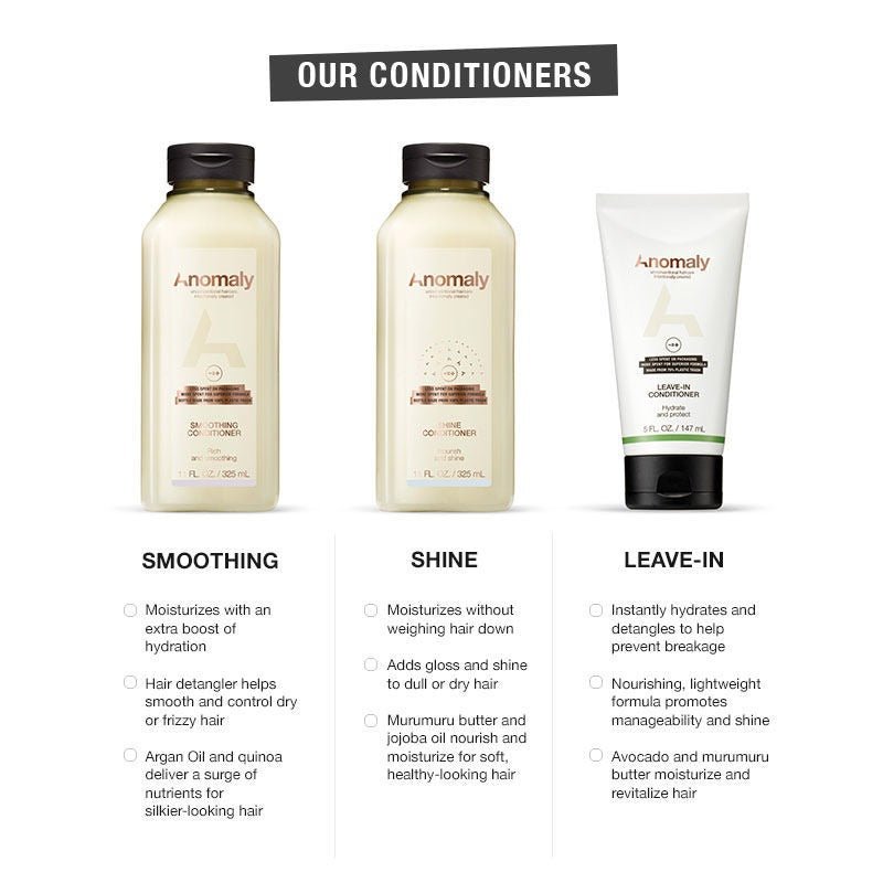 Anomaly by Priyanka Chopra Leave-in Conditioner - Distacart