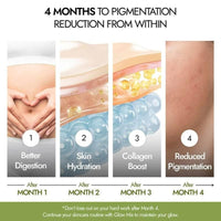 Thumbnail for Kapiva Ayurveda Skin Foods Glow Mix - Distacart