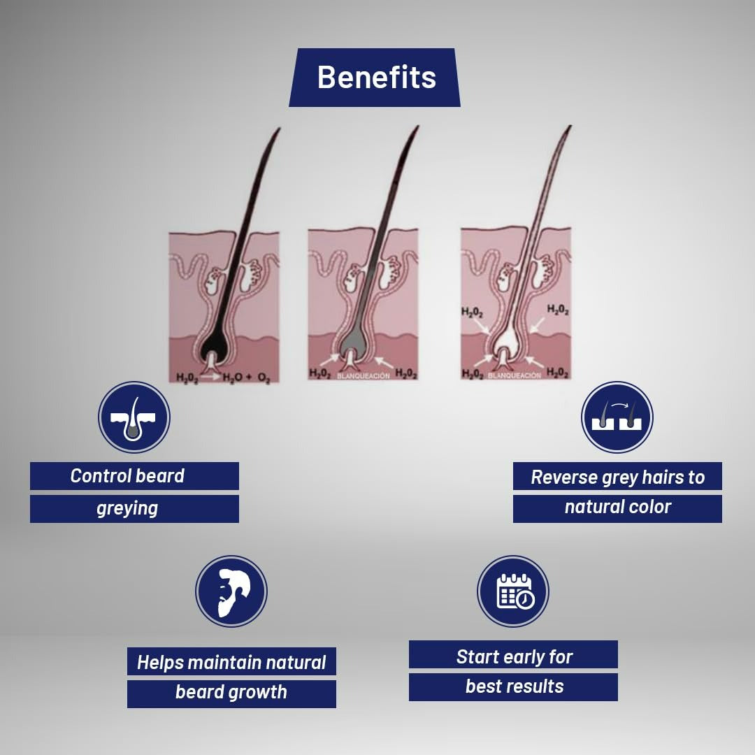 ForMen Darkenal Anti Greying Hair Serum - Distacart