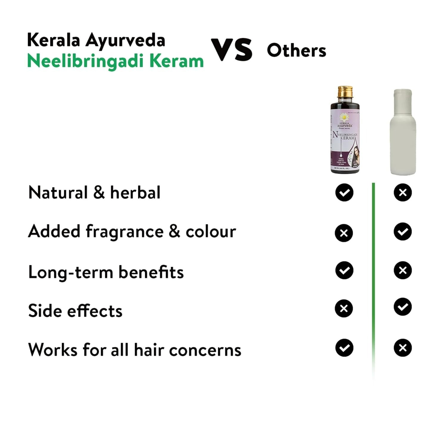 Kerala Ayurveda Neelibringadi Keram - Distacart