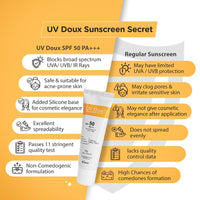 Thumbnail for Brinton UvDoux Silicone Sunscreen Gel For Face & Body - Distacart