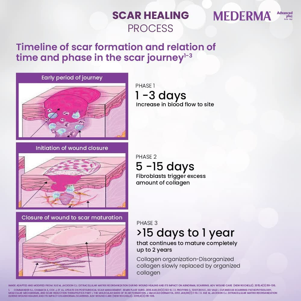 Mederma Advanced Plus Scar Gel - Distacart