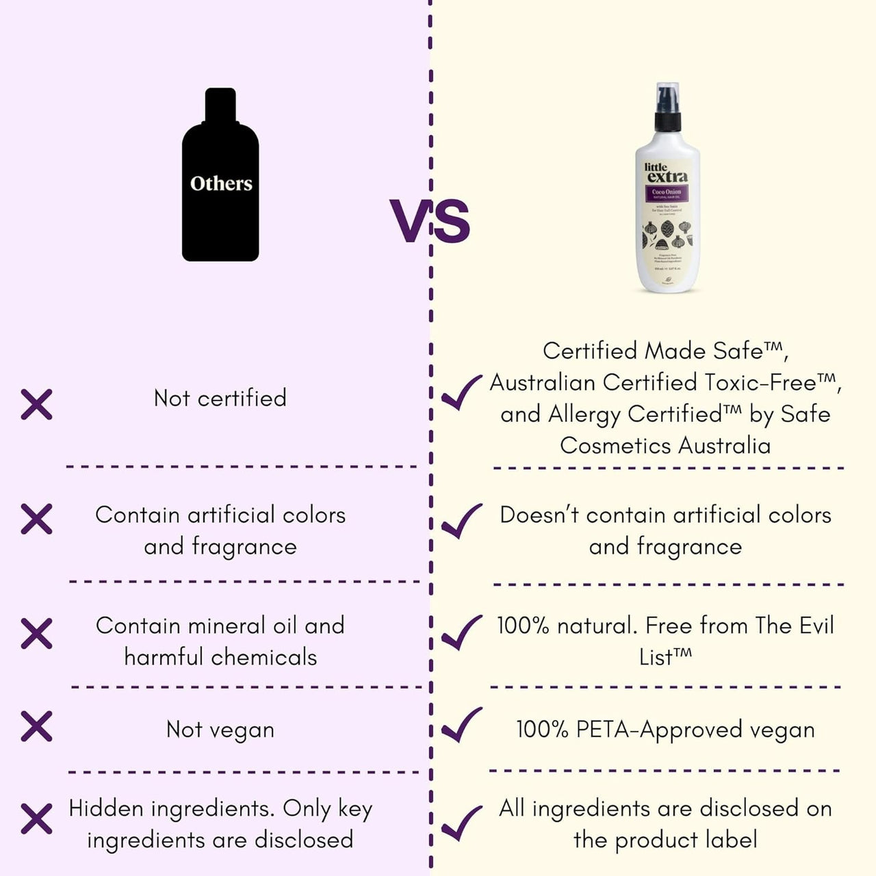 Little Extra Coco Onion Natural Hair Oil - Distacart