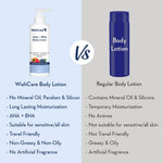 Thumbnail for WishCare 10% AHA + 1% BHA Body Lotion for Smooths Rough & Bumpy Skin - Distacart