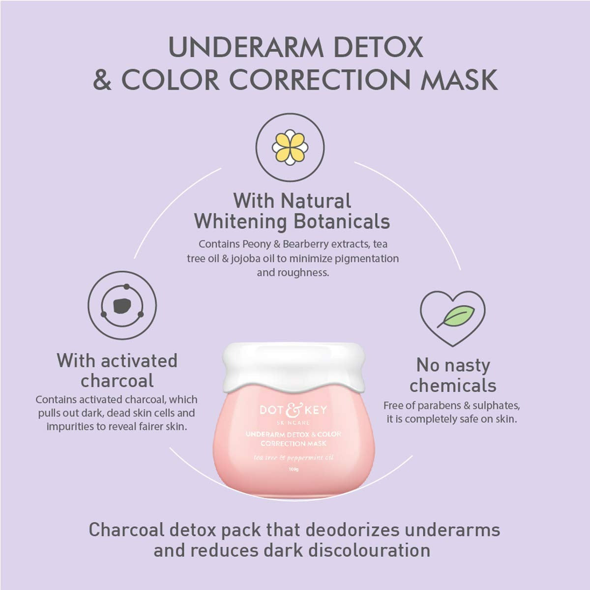 Dot & Key Underarm Detox Charcoal Mask - Distacart
