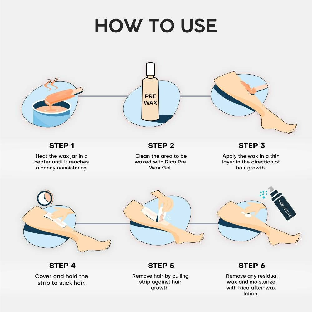 Rica Green Apple Liposoluble Wax For Sensitive Skin - Distacart