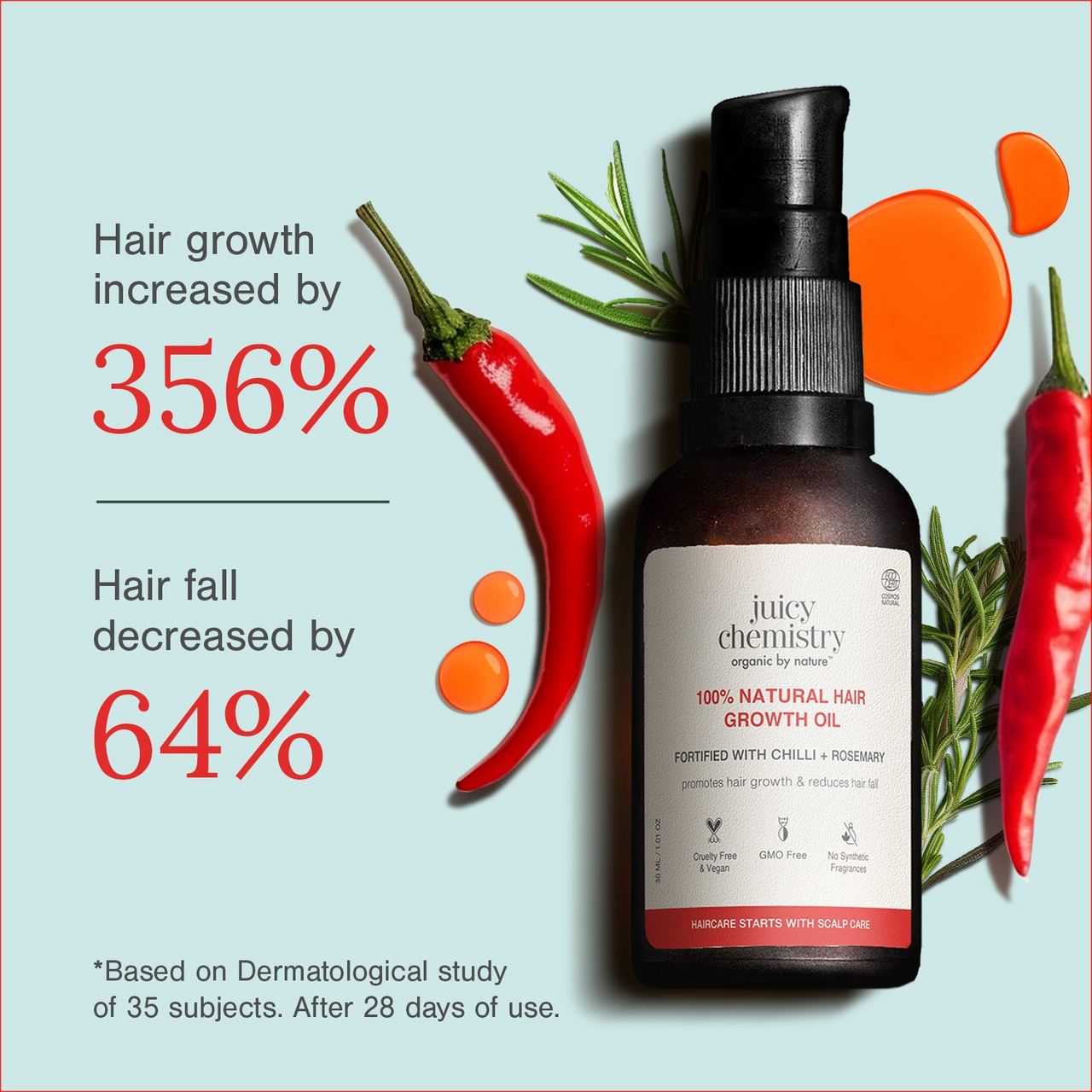 Juicy Chemistry Chilli Horsetail and Blackseed Hair Oil - Distacart