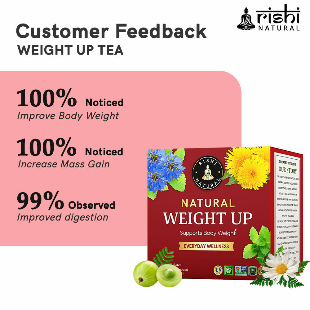 Copy of WEIGHT UP TEA CUSTOMER FEEDBACK
