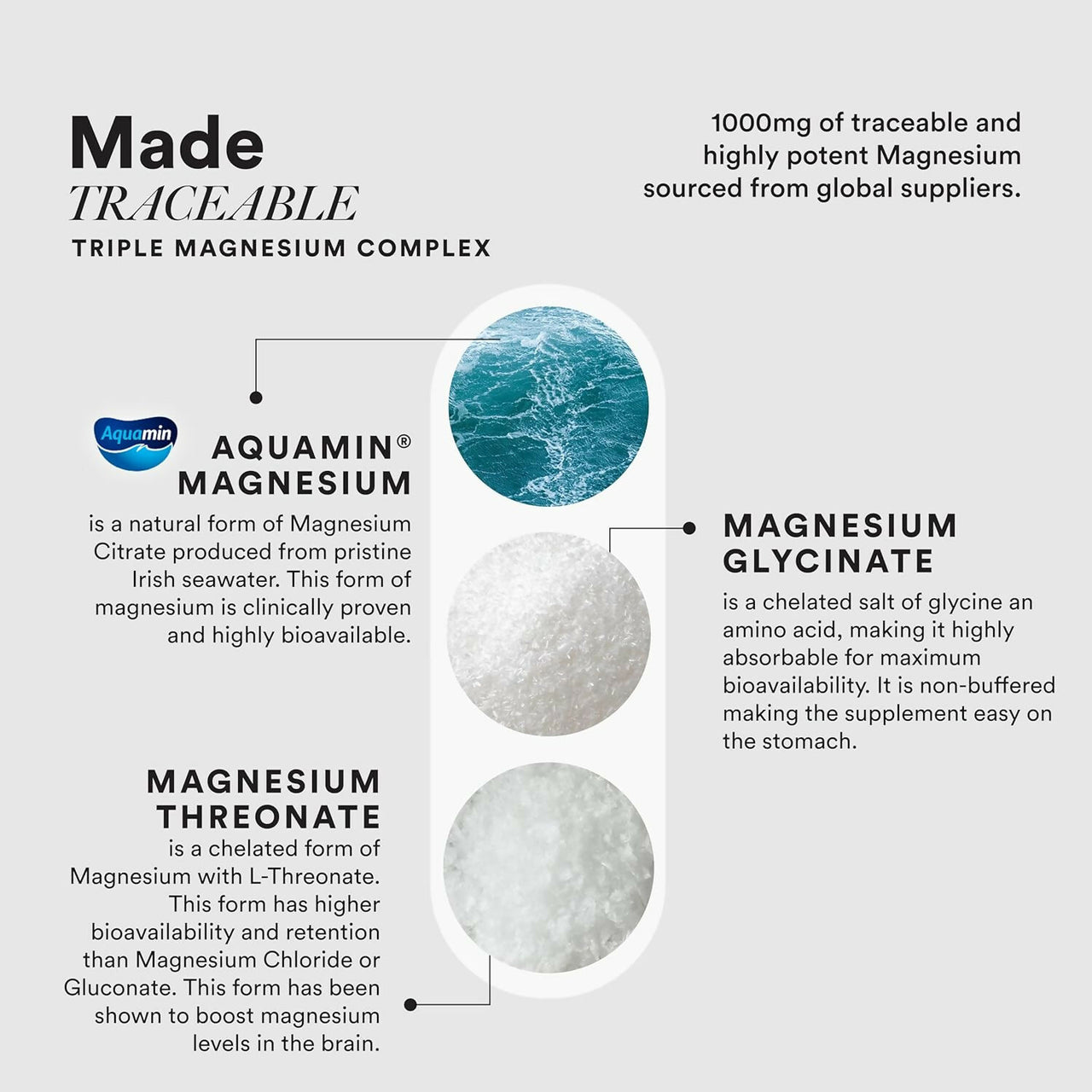 Wellbeing Nutrition Slow Triple Magnesium Complex Capsules - Distacart