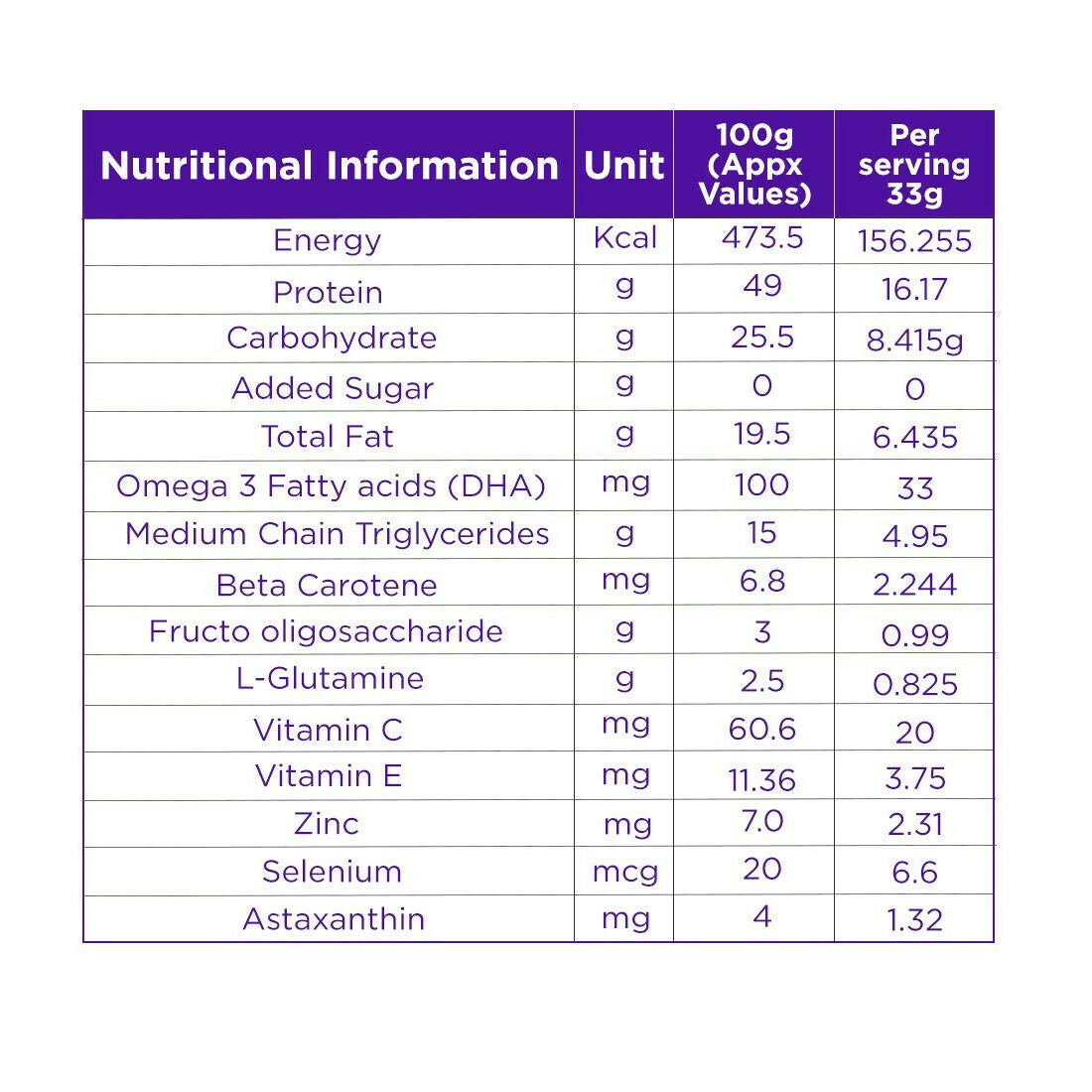 Celevida Maxx Nutrition Powder Sachets - Strawberry Flavor - Distacart