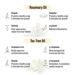 Thumbnail for Keya Seth Aromatherapy Alopex Long N Strong Hair Oil - Distacart