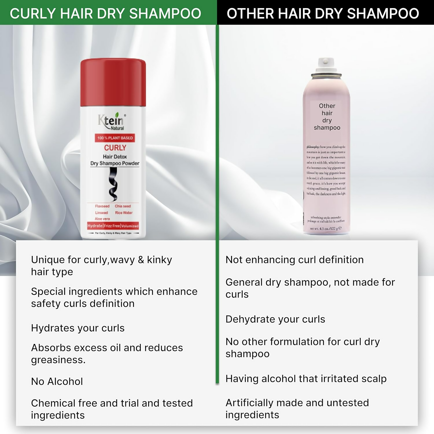 Ktein Natural 100% Plant Based Hair Detox Dry Shampoo - Distacart