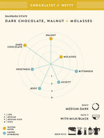 Thumbnail for Blue Tokai Baarbara Estate - Distacart