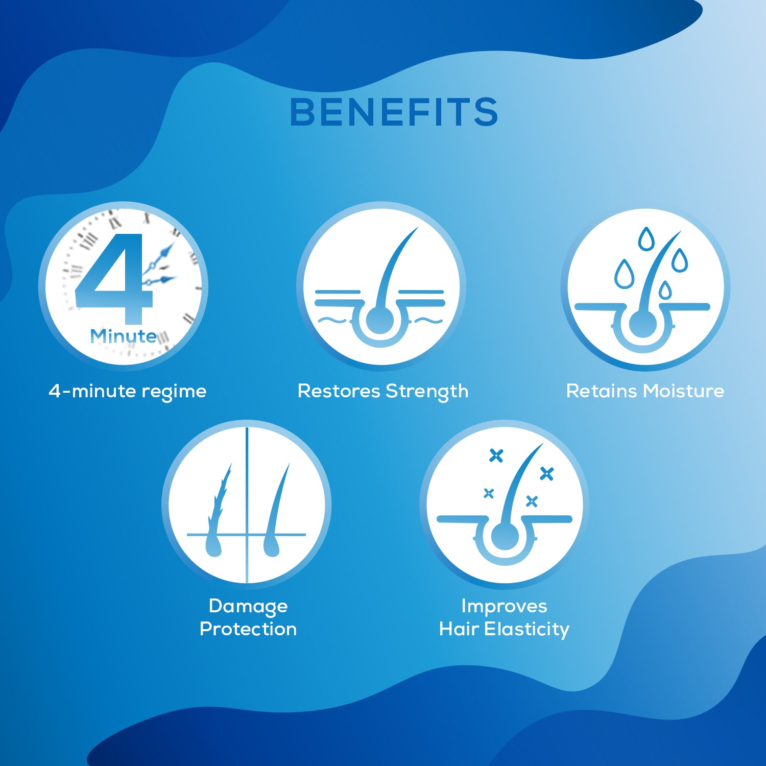 QOD Professional F4ST Hair Mask Treatment