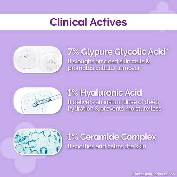 The Derma Co 7% Glycolic Acid Hydrating Toner With Glycolic Acid & Hyaluronic Acid For Gentle Exfoliation - Distacart