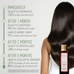 Thumbnail for Kama Ayurveda Bringaras Invigorating Scalp & Hair Oil