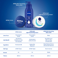 Thumbnail for Nivea Creme Multi-Purpose Moisturizer