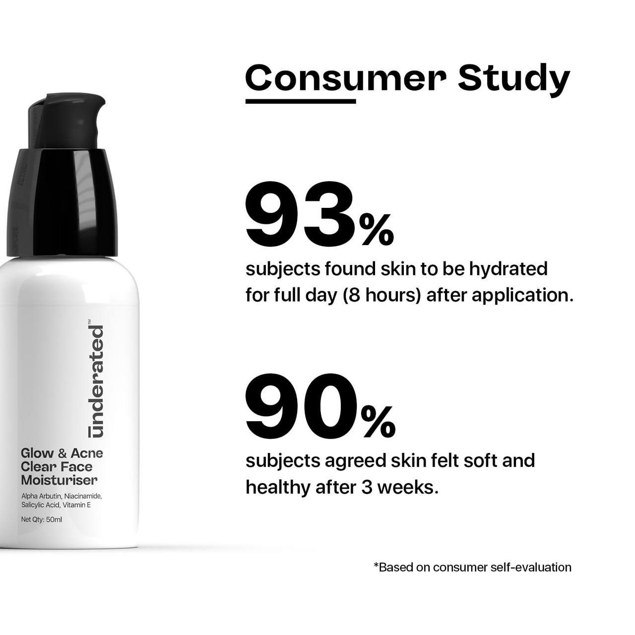 Underated Glow And Acne Clear Face Moisturiser Cream