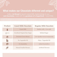 Thumbnail for Aadvik Camel Milk Chocolate - Coffee